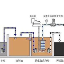 專業研發與生產優質食品廠污水處理設備